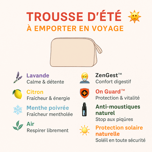 Trousse de voyage trousse de voyage